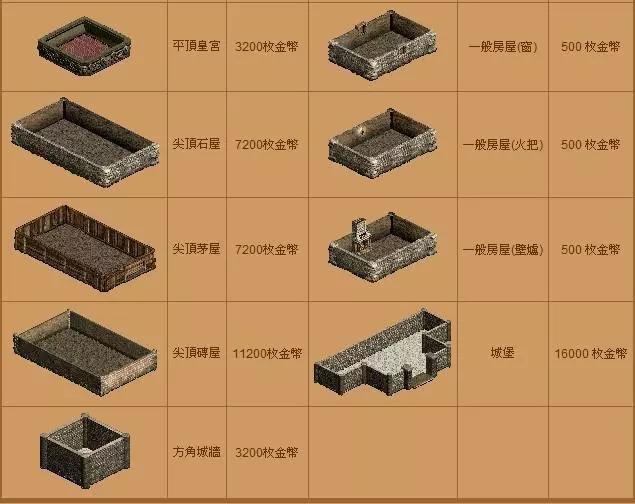 一对研究生情侣与中国第一款商业化网游