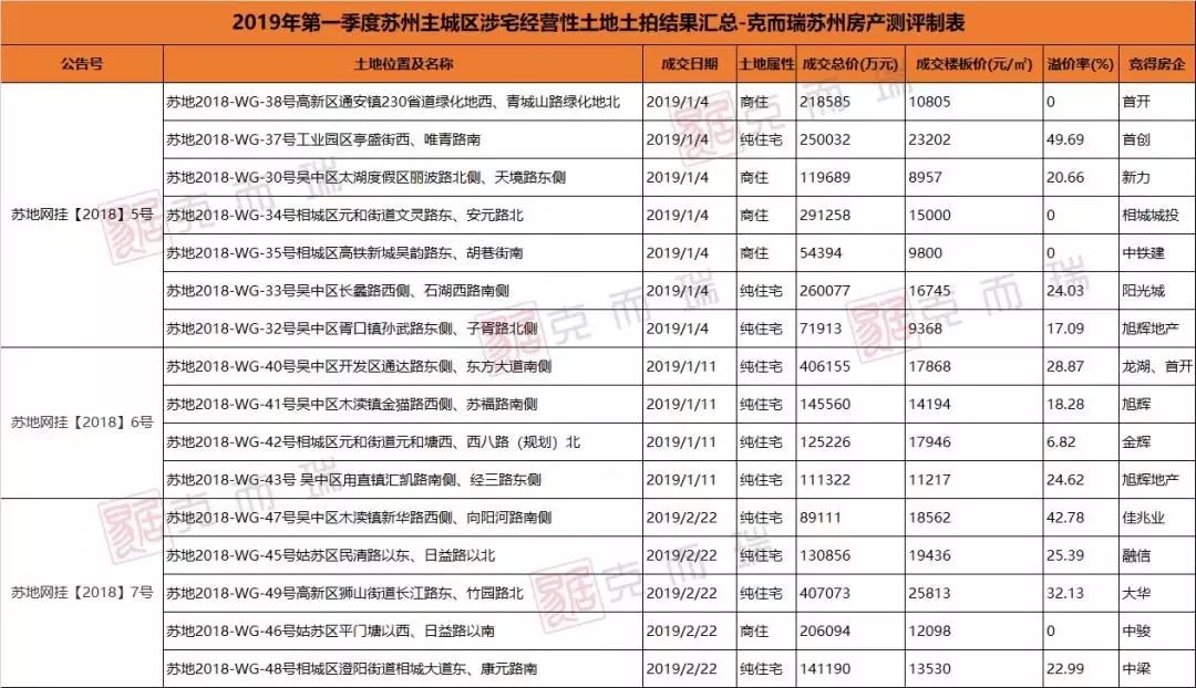 房价直逼上海，苏州这势头合理吗