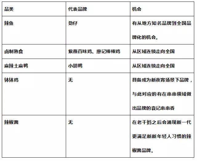 泡椒凤爪、 周黑鸭、小龙虾崛起启示录：为何麻辣横扫中国？