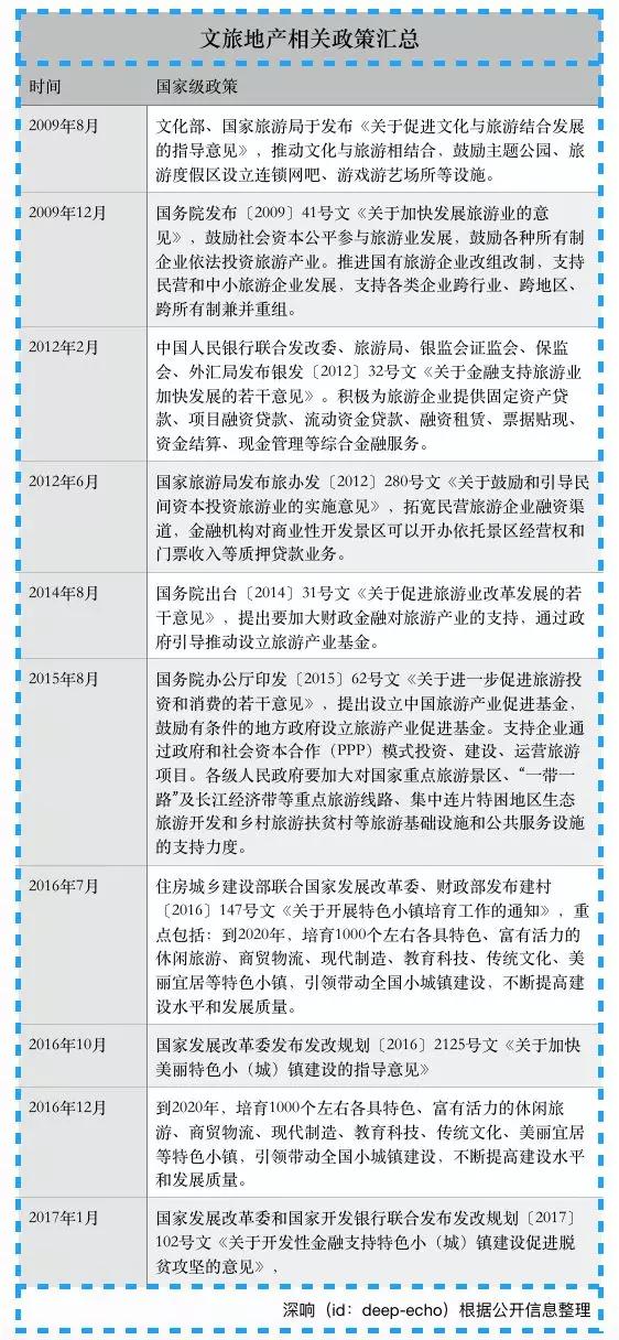 新金矿来了——“文旅地产”该怎么玩？
