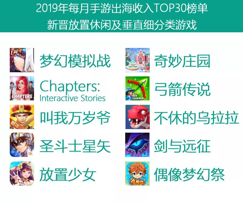 49款产品、43家厂商——这是2019年手游出海的最大赢家