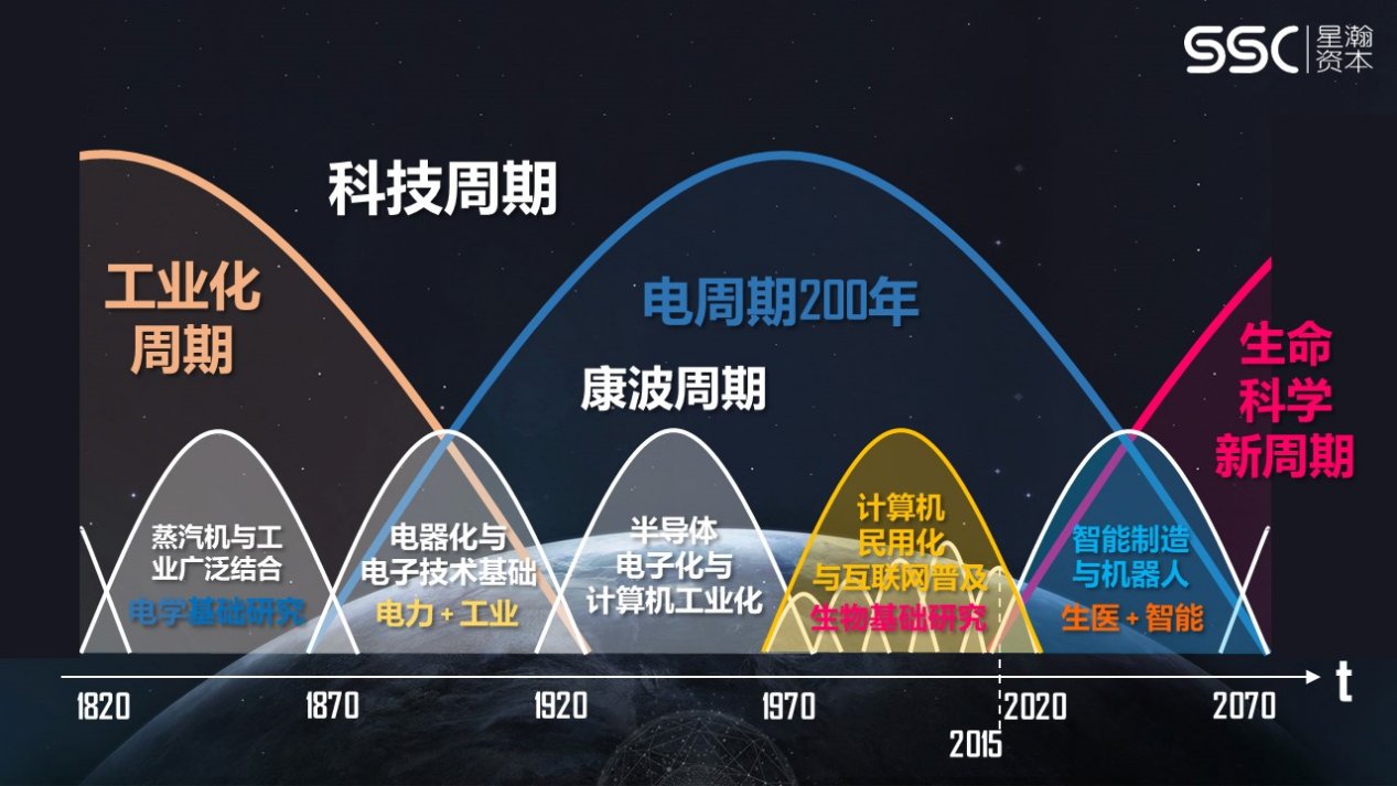 超级观点 | 危机之下，如何降低能耗度过调整期？