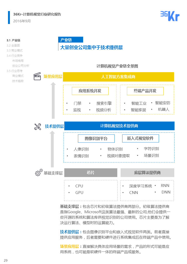 【行研】机器之眼，看懂世界 | 计算机视觉行业研究报告