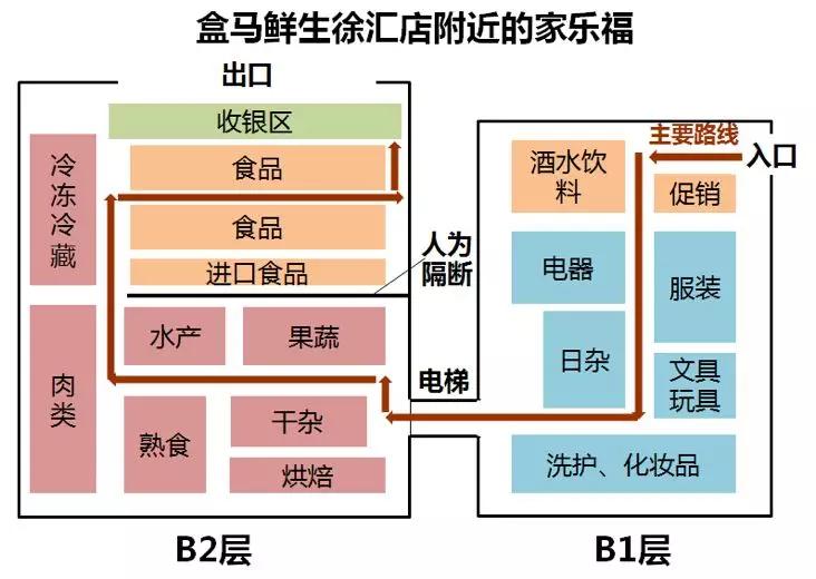 阿里 VS 腾讯：新零售的十年之局