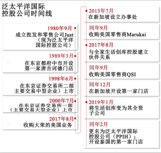 “零售界的怪物”日本折扣店唐吉诃德的海外扩张之路