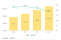 业绩快报｜2019年净利润同比下降9.6%，“软件老兵”金蝶国际遭遇转型阵痛