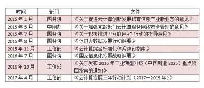 从零开始，理解“云”