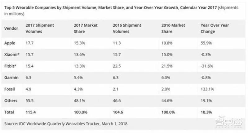 独家对话华米CEO黄汪：首款穿戴AI芯片背后的阳谋