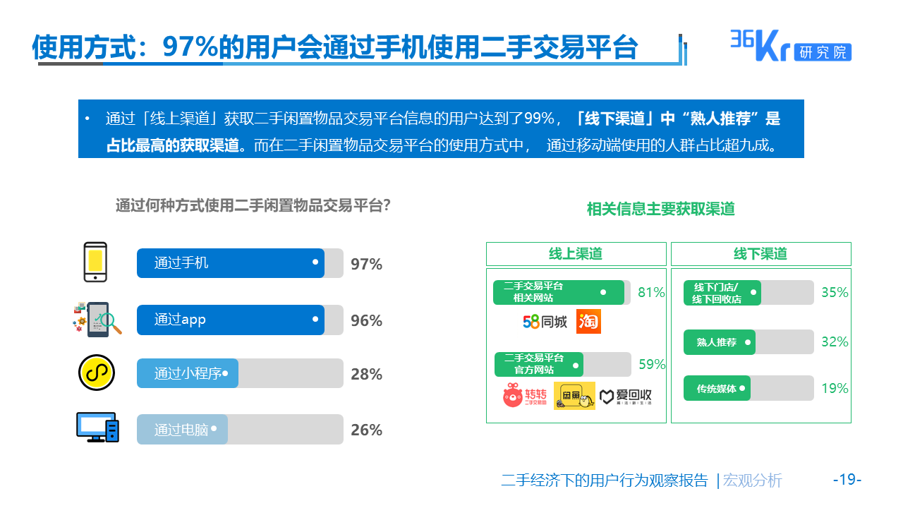 佛系生活需要“断舍离”么？| 二手经济下的用户观察报告