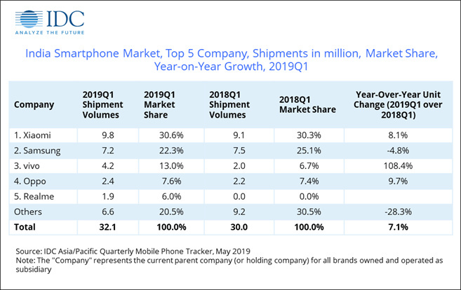 出海日报 | Q1印度智能手机市场同比增长7%；美国 CBS 专题讨论“Tik Tok 崛起”