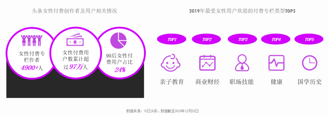 女性消费市场达10万亿，能挣会花的她们都在买什么？