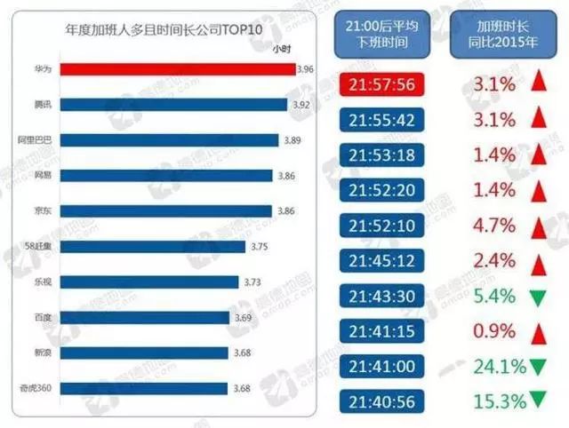 互联网公司变坏，从变相裁员开始