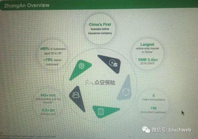 对话众安在线CEO陈劲：上市每个过程都以分秒来计算