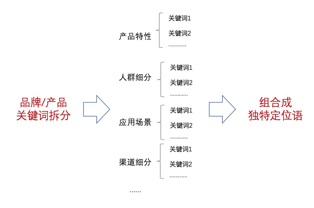 品牌定位上手指南