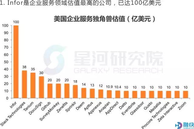 揭秘美国独角兽俱乐部——企业服务篇