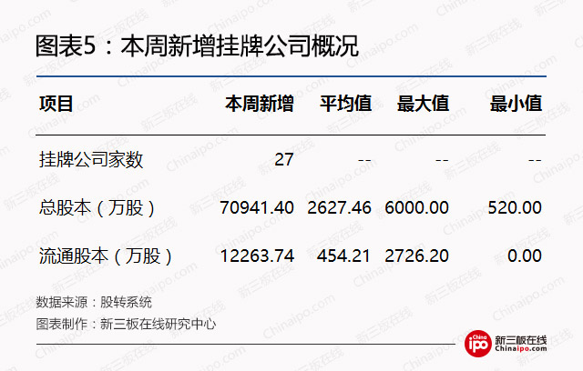 年报披露大限将至，仍有366家公司未披露年报，或存在终止挂牌风险