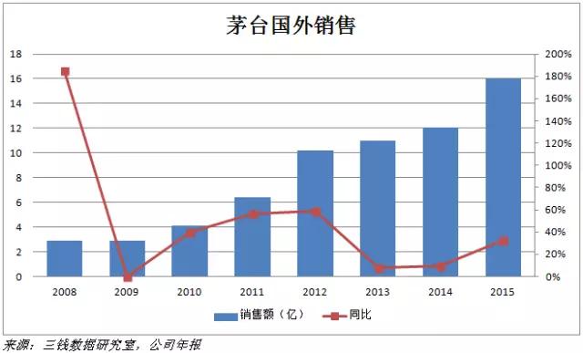 白酒品类分析：合理性，增长性，垄断性