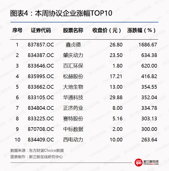 年报披露大限将至，仍有366家公司未披露年报，或存在终止挂牌风险