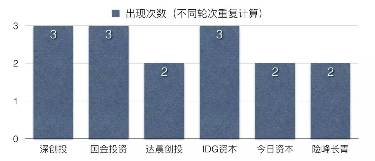 科创企业扎堆排队IPO：是谁，在敲打我窗？| IPO观察