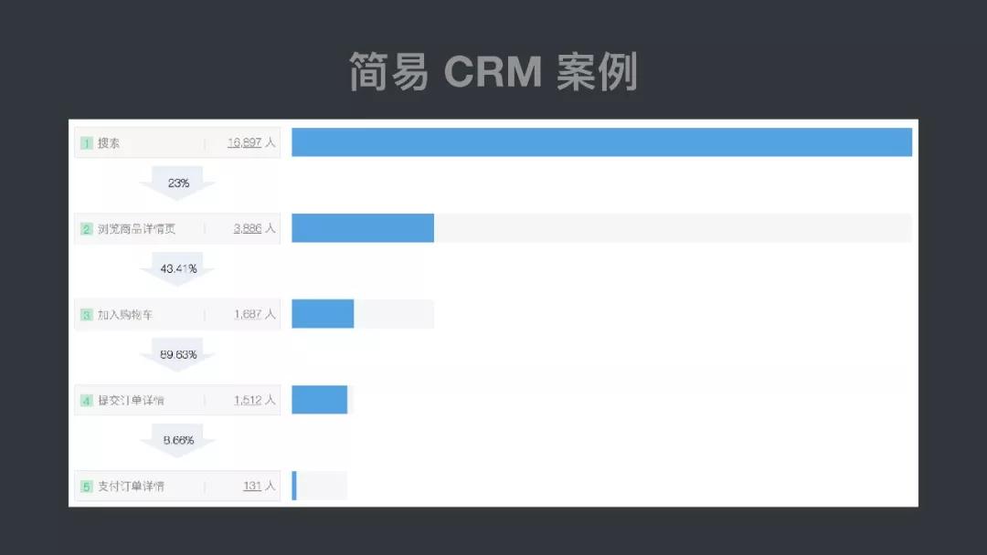 增长遇到瓶颈？5 个小时 7 个嘉宾，看看这十几个案例如何做的