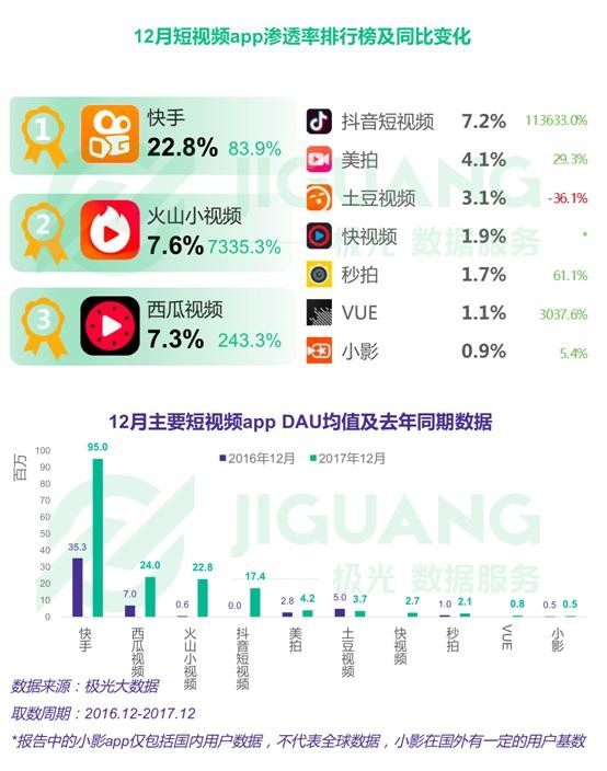 最前线 | 美拍正式上线“10秒电影”，短视频创新模式再现