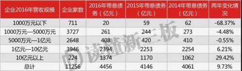 新三板不能IPO的企业正在被抛弃