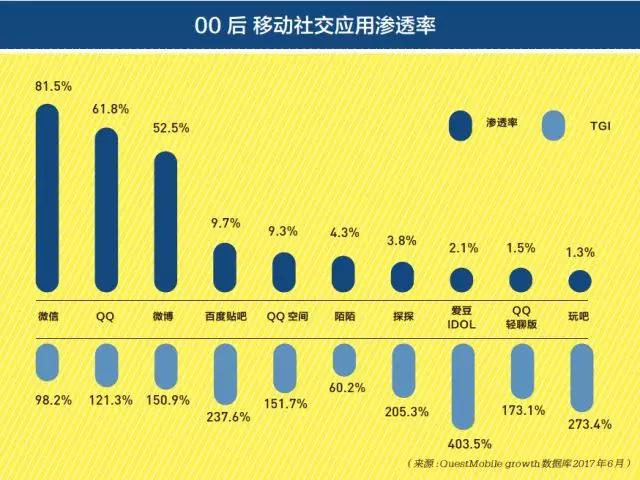 00后的未来：“二次元”将彻底主流化