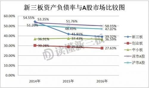 融资困境下的新三板答卷：2016年增速明显放缓，整体仍超A股