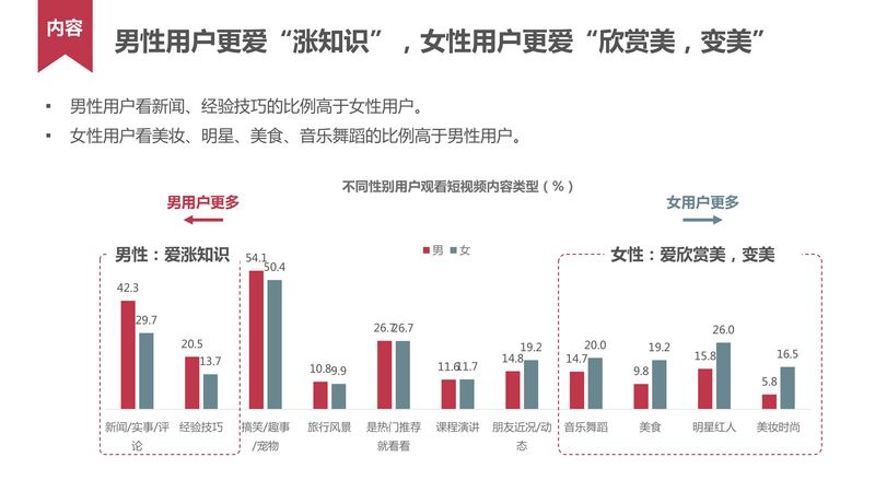 短视频用户行为研究_20160620-19.jpg