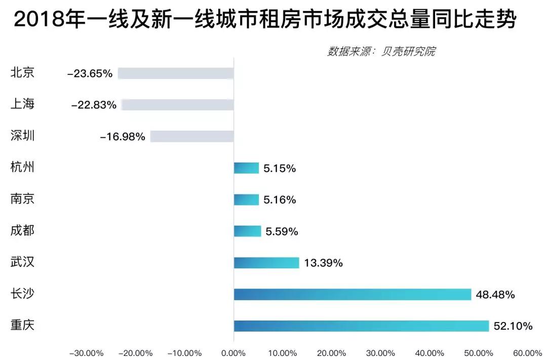 2018中国楼市全貌回顾：新房迎拐点、二手跌不休、租着租着就老了