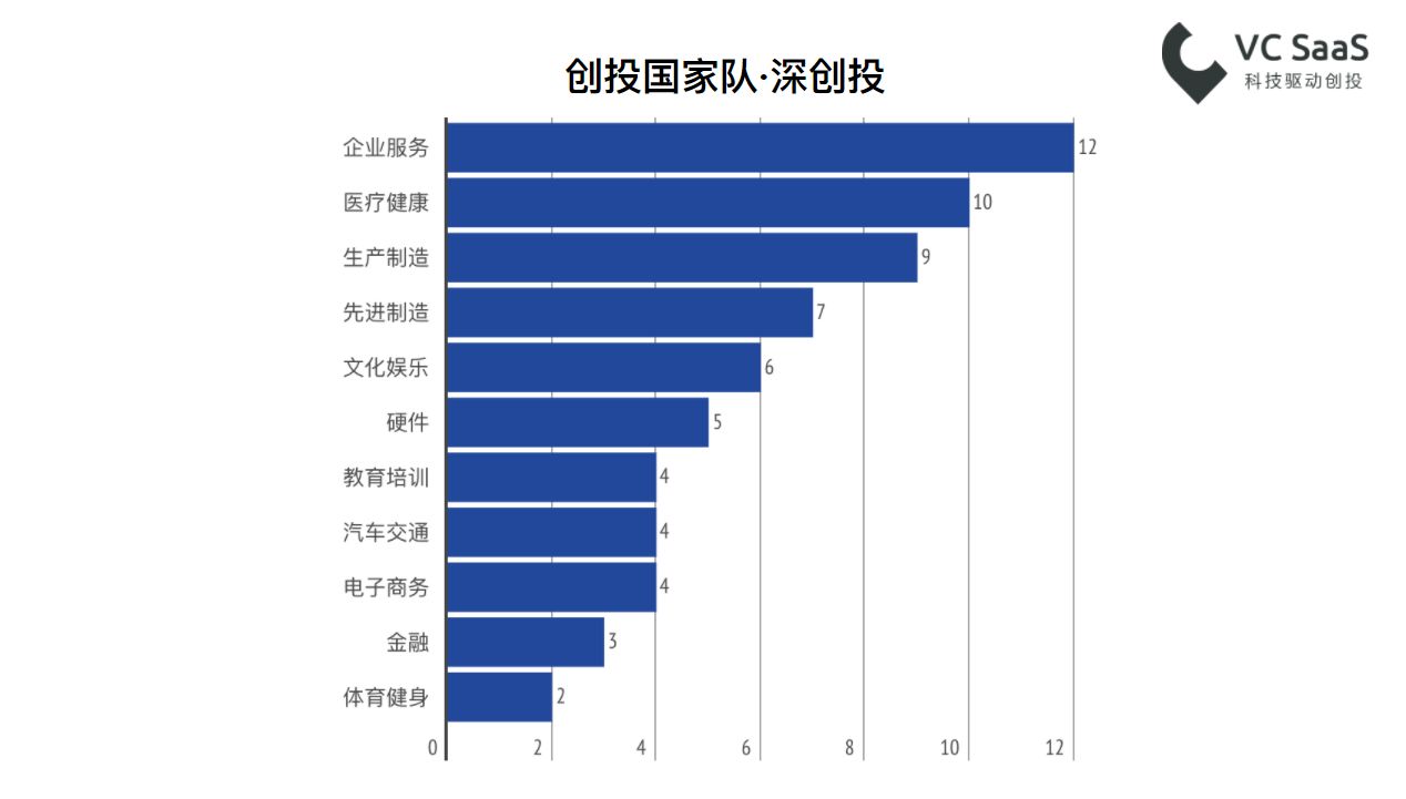 2017年创业投资数据年报：全年投融资事件共10279起，北上广深杭是高发地