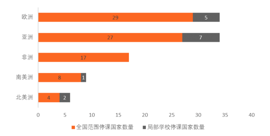 全球在线学习平台发展现状报告：联合国推荐59家平台，中国6家入选