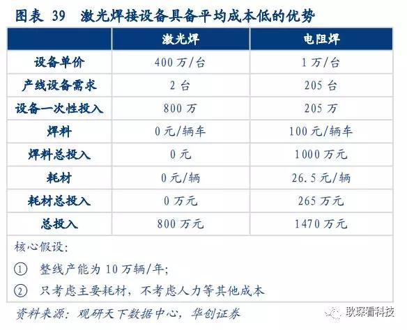 创投观察 |从全球激光产业竞争格局与下游新兴应用看中国厂商崛起契机与发展路径