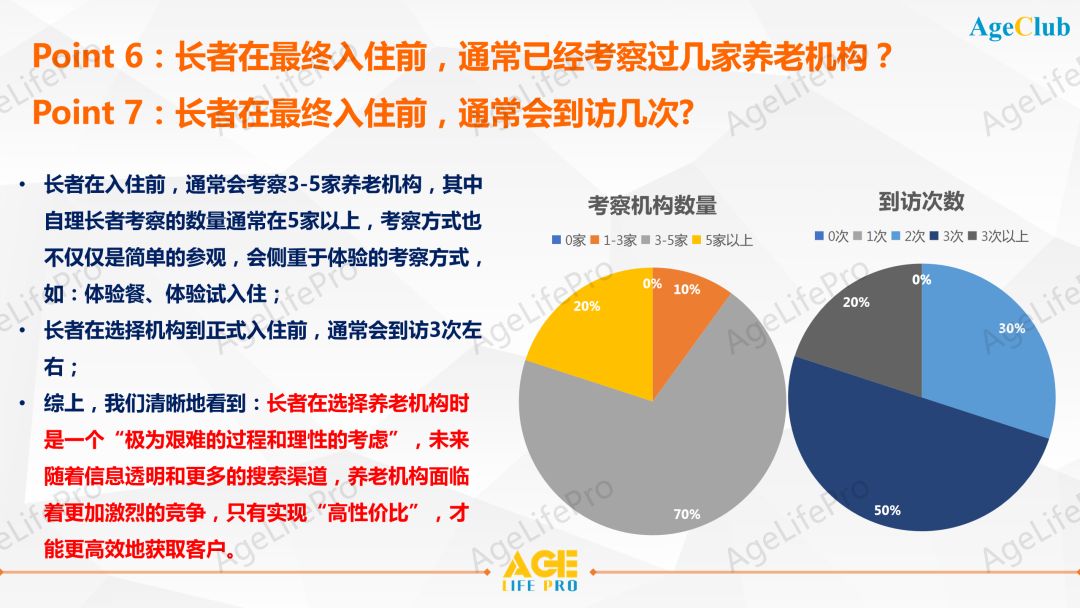 2020中高端养老机构客户画像深度洞察研究报告