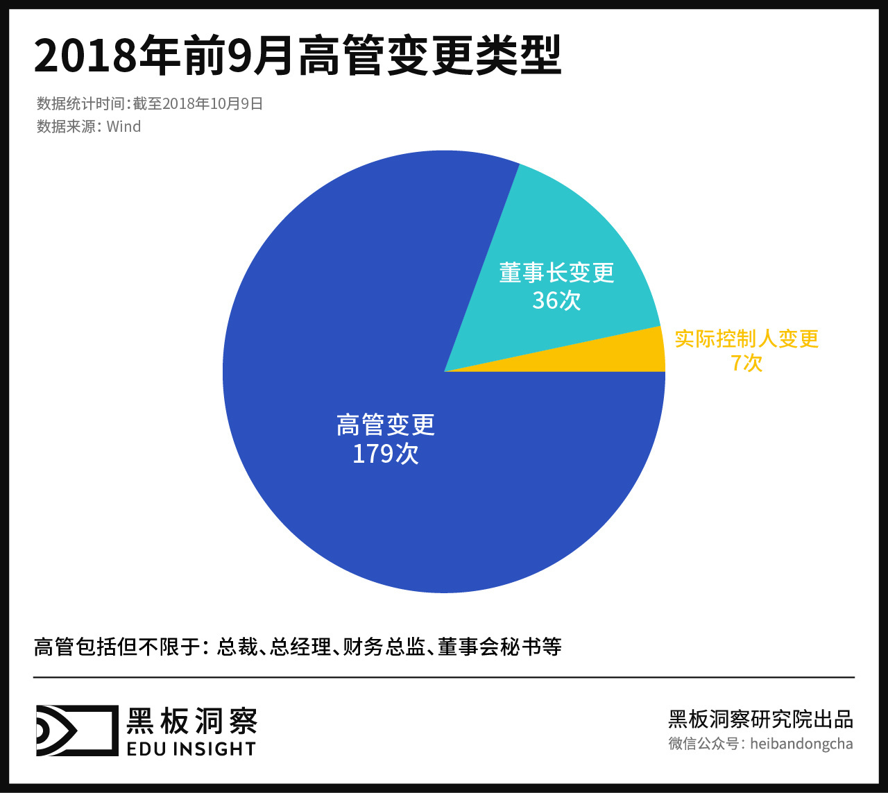 数百位高管离职，股权质押618亿，教育概念上市公司的2018