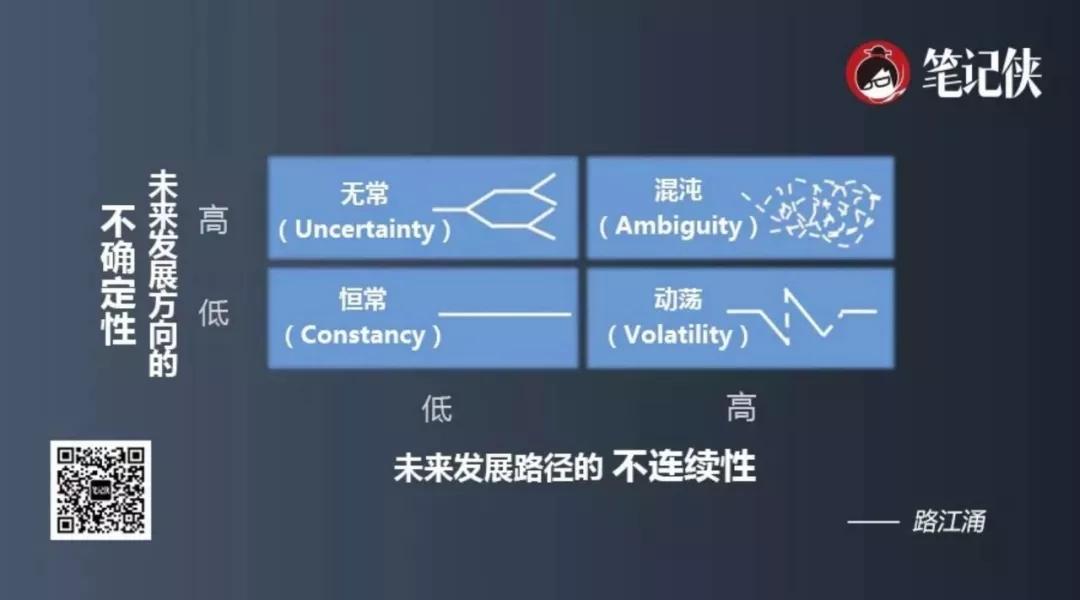 员工和老板的差距不只是能力，还有战略思维