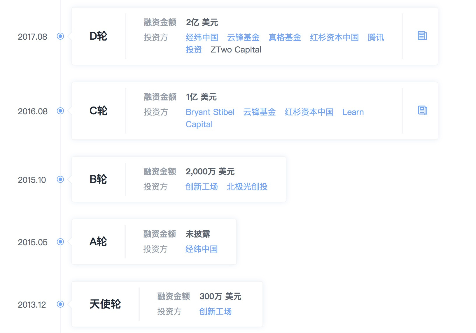 VIPKID 或已完成 5 亿美元融资，估值达 35 亿美元