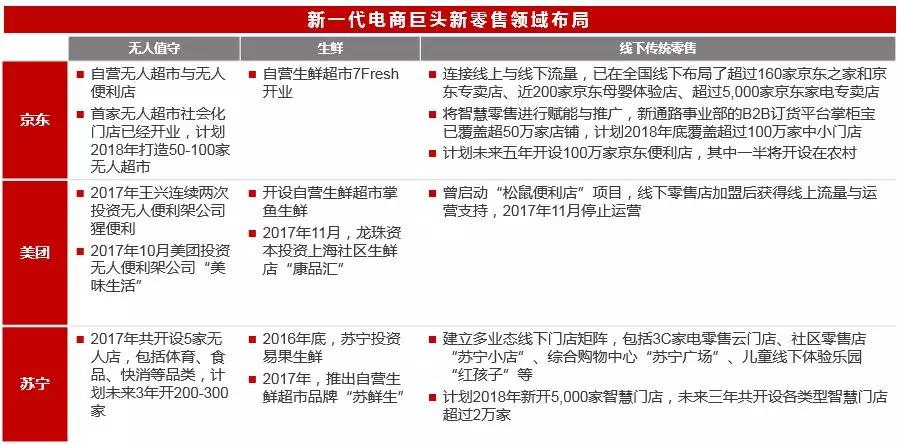 并购市场2017年报：BAT共同押注出行，阿里引领新零售，腾讯积极布局文娱