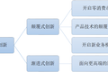 创新者的基因