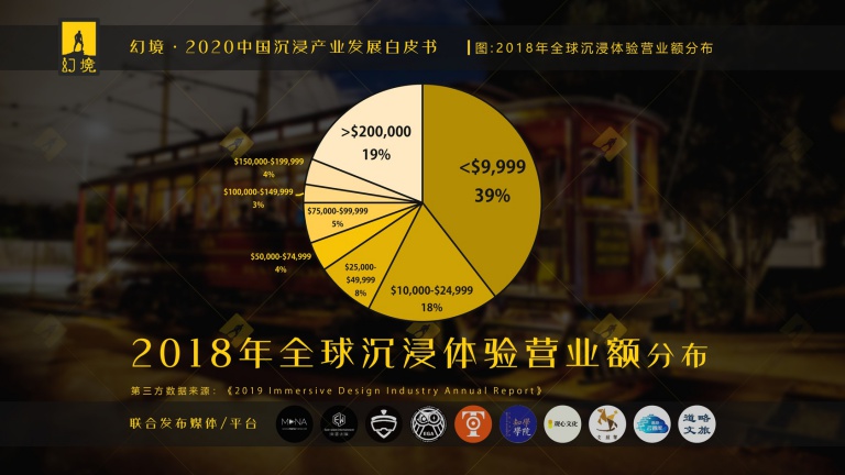 潮科技2020|中国能否产生年收入10亿级别的体验型沉浸业态？这里有一份参考指南