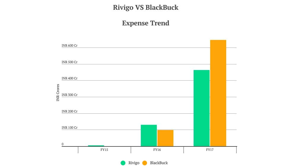 印度物流哪家强？通过财务数据拆解头部玩家BlackBuck和Rivigo