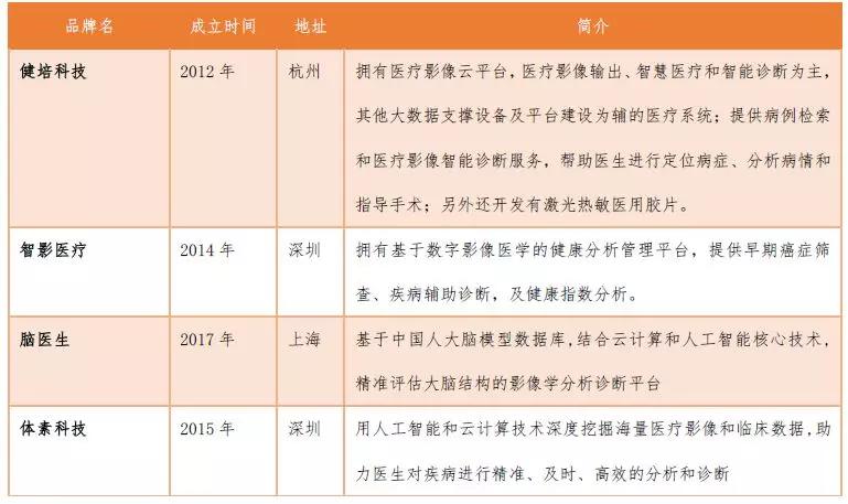 创投观察 | 独立医学影像中心风起云涌