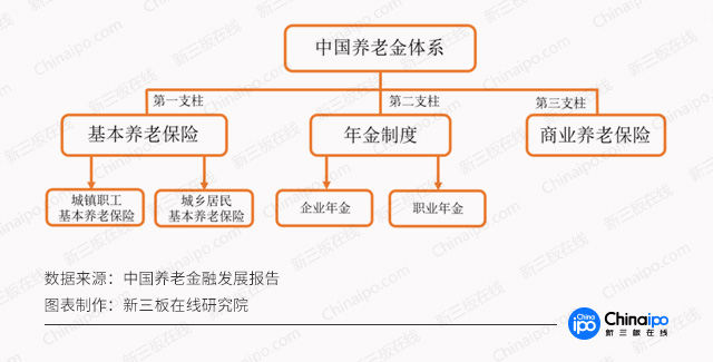 资本新风口：公立养老机构“一床难求”，10万亿养老产业的机会在哪？