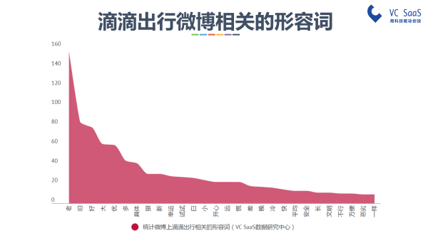 嘿，UBER中国，你还好吗？滴滴出行并购优步中国后的双方数据分析报告