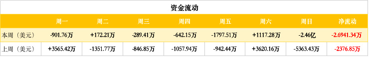 ETH周报（1月21日-28日）：难度炸弹爆炸，日内区块总收益减少16%