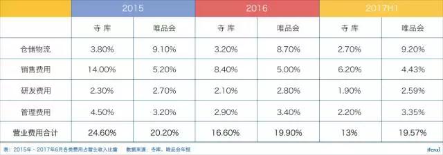 寺库估值不到4亿美元，这就是奢侈品电商的终局？
