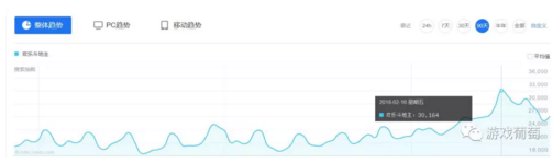 App Store春节档手游吸金近17亿，都被哪些产品卷走了？