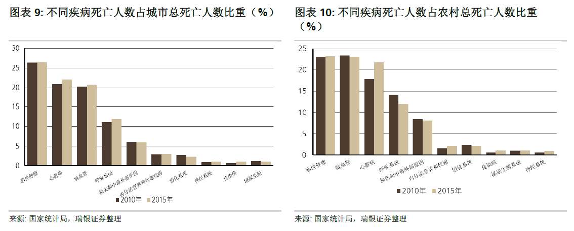 医改推开，一文看懂医药行业新格局