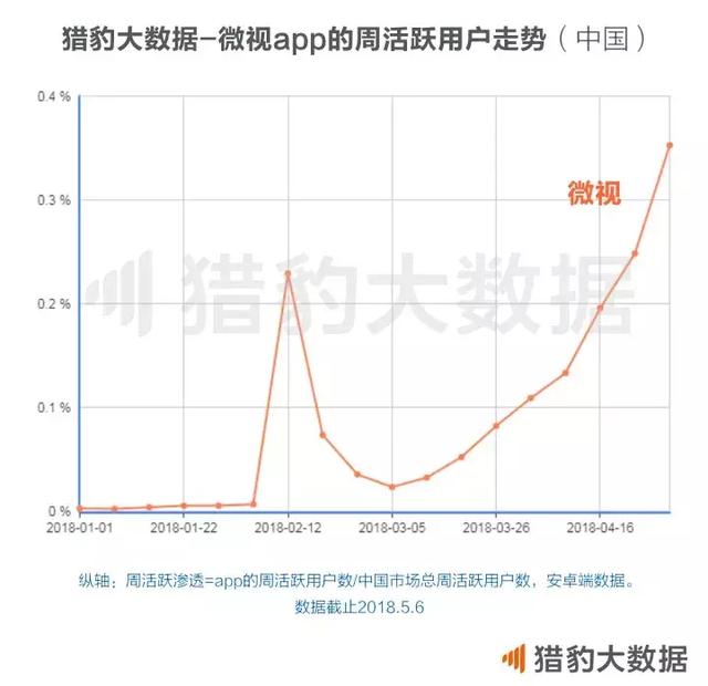 大佬们又双叒叕在朋友圈掐架，腾讯自己做短视频胜算有多大？