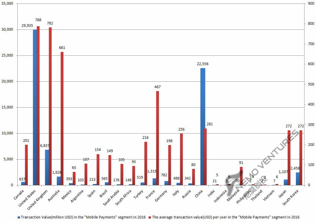 萌叔谈互联网出海（6）—电子钱包将超越信用卡份额，美英澳法日韩移动支付额最高